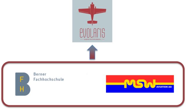 Gründungsmitglieder evolaris